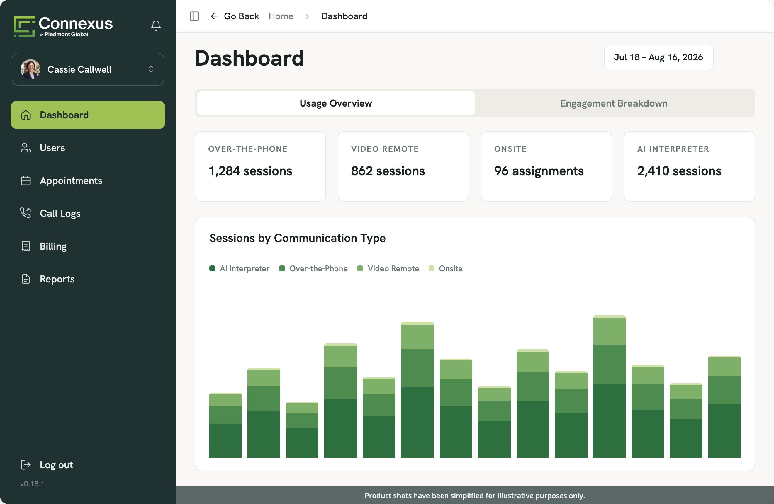 Connexus dashboard usage overview across every interpretation modality