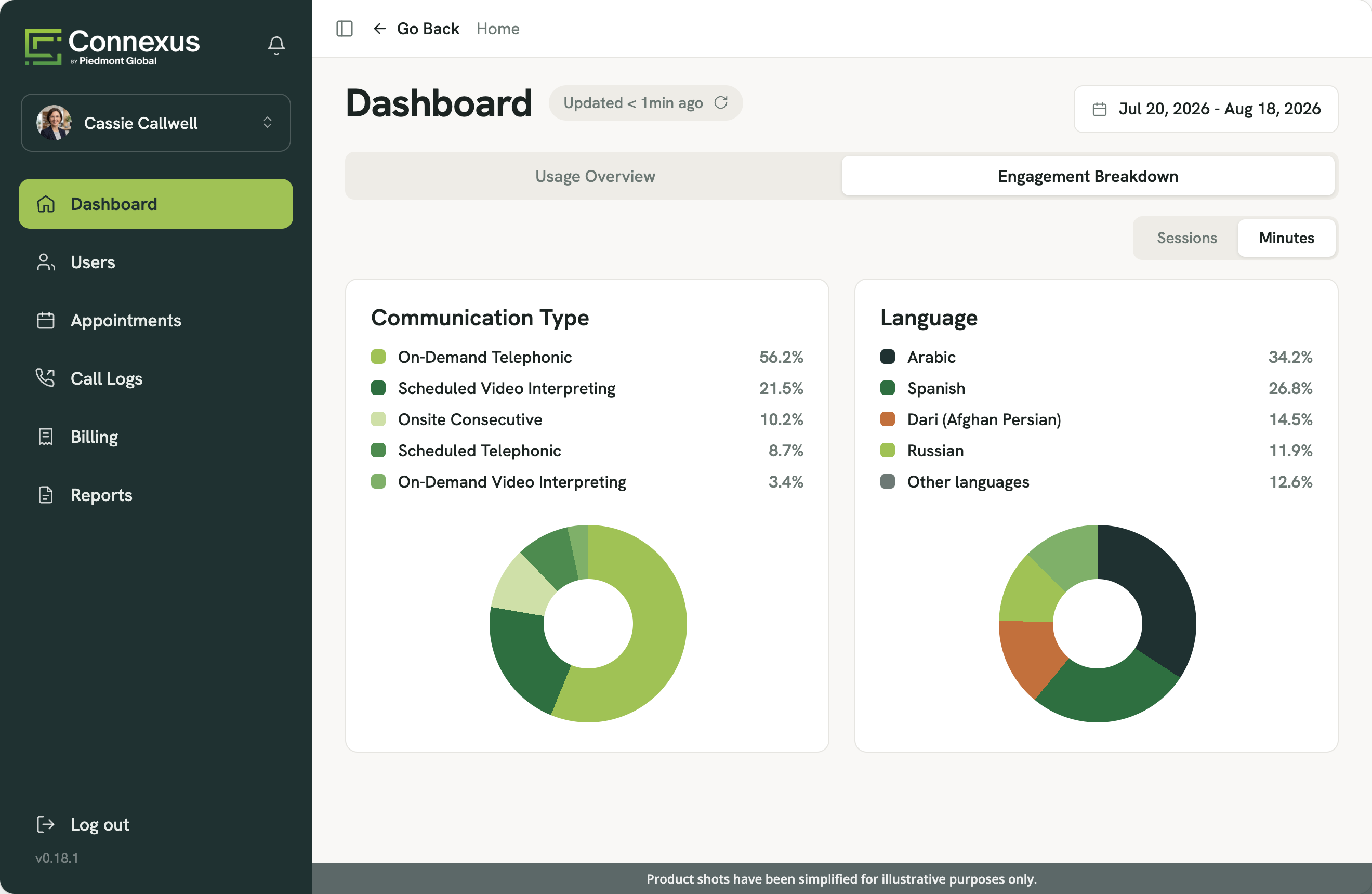 Connexus dashboard engagement breakdown by communication type and language