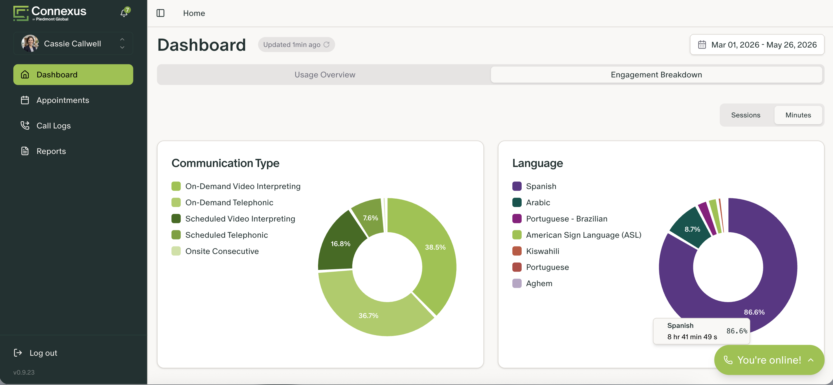 Connexus real-time capacity and analytics dashboard