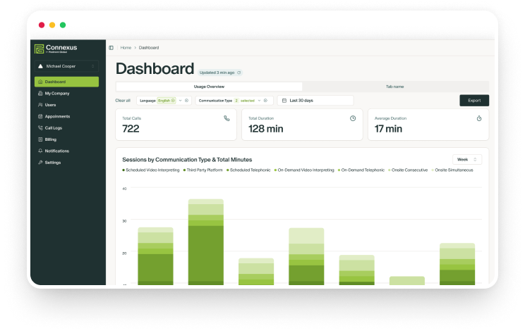 Piedmont Global team working with Consumer goods clients