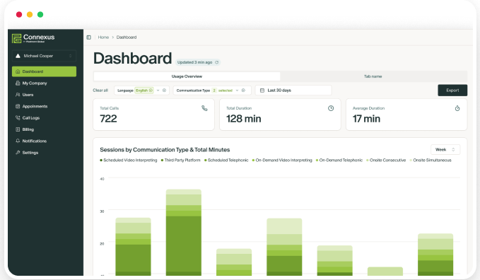 Piedmont Global team working with Consumer goods clients