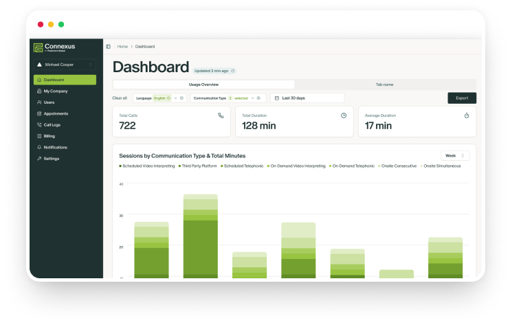 Piedmont Global team working with Consumer goods clients