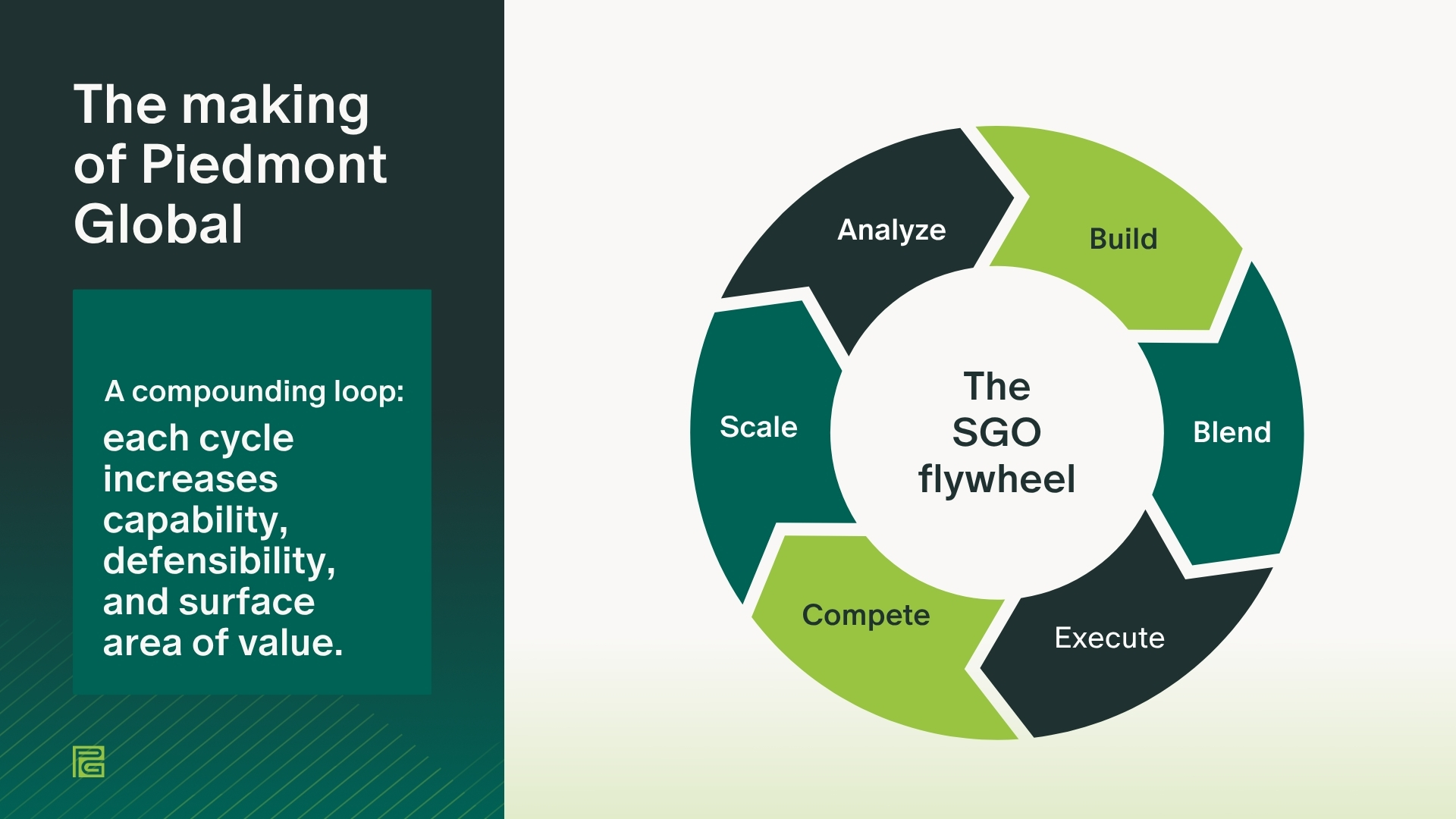 Making of an SGO - Building the Next Era of Cross Cultural Operations_2